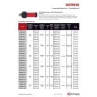PDF-Vorschau von Type-WK Series Pneumatic Power Cylinders with ISO fit - Catalog Pages - DE