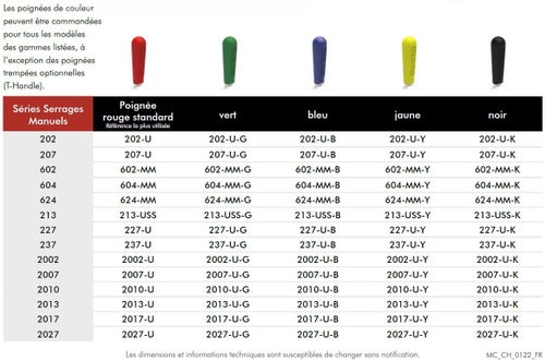 Colored_Handles_Chart_FR